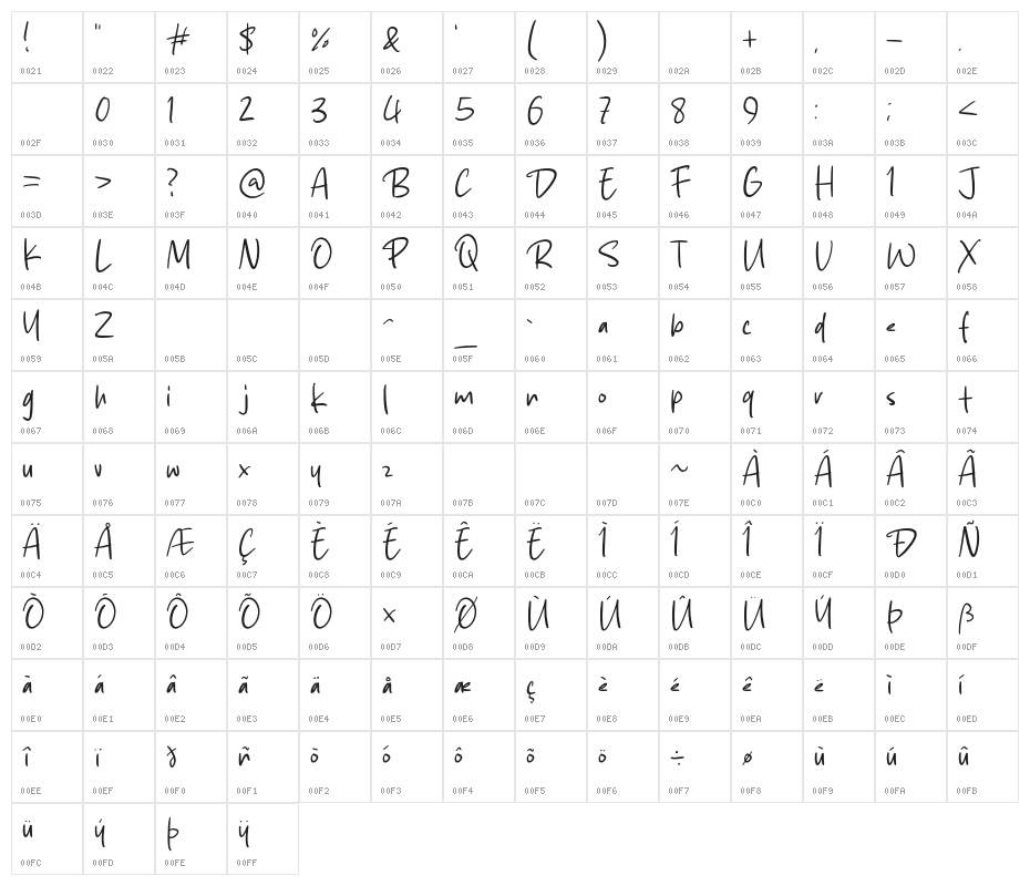 Sky Landing Character Map