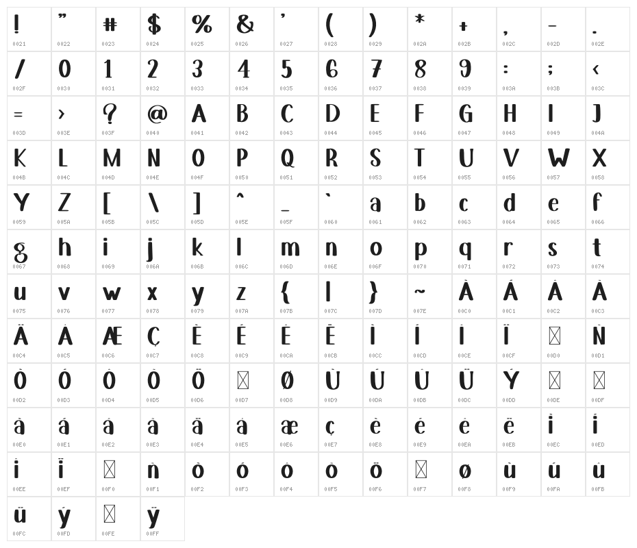 Sky Letter Character Map