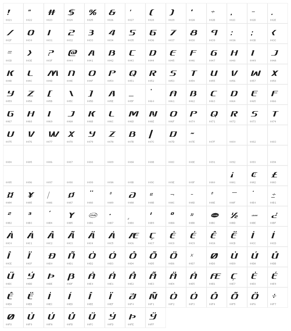 Sky Marshal Condensed Italic Character Map