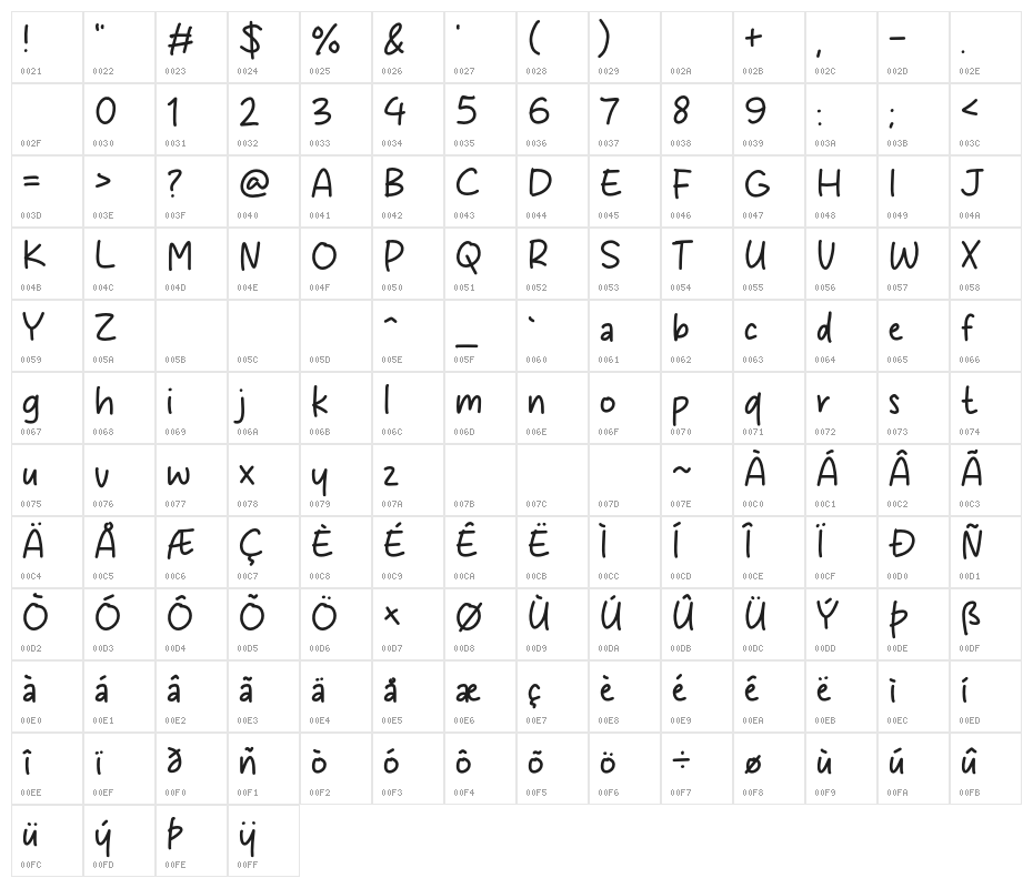 Sky Moon Character Map