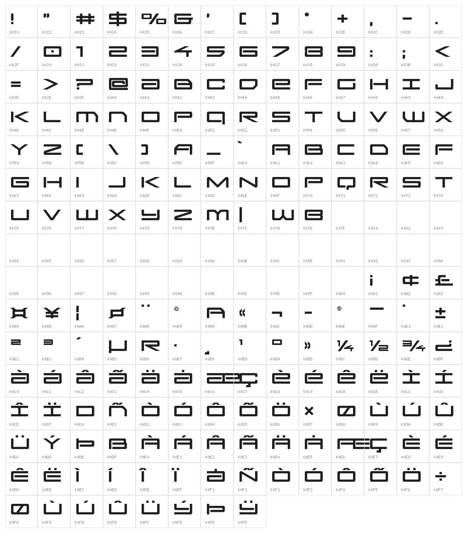 Sky Ridge Character Map