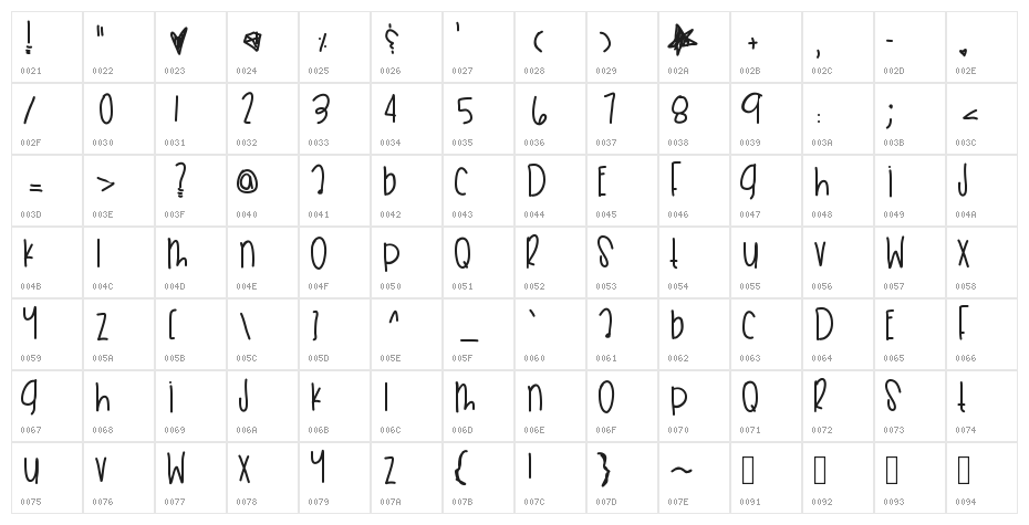 SkyDunkWishes Character Map