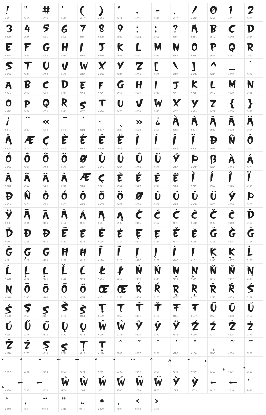 SkyScrappers Character Map