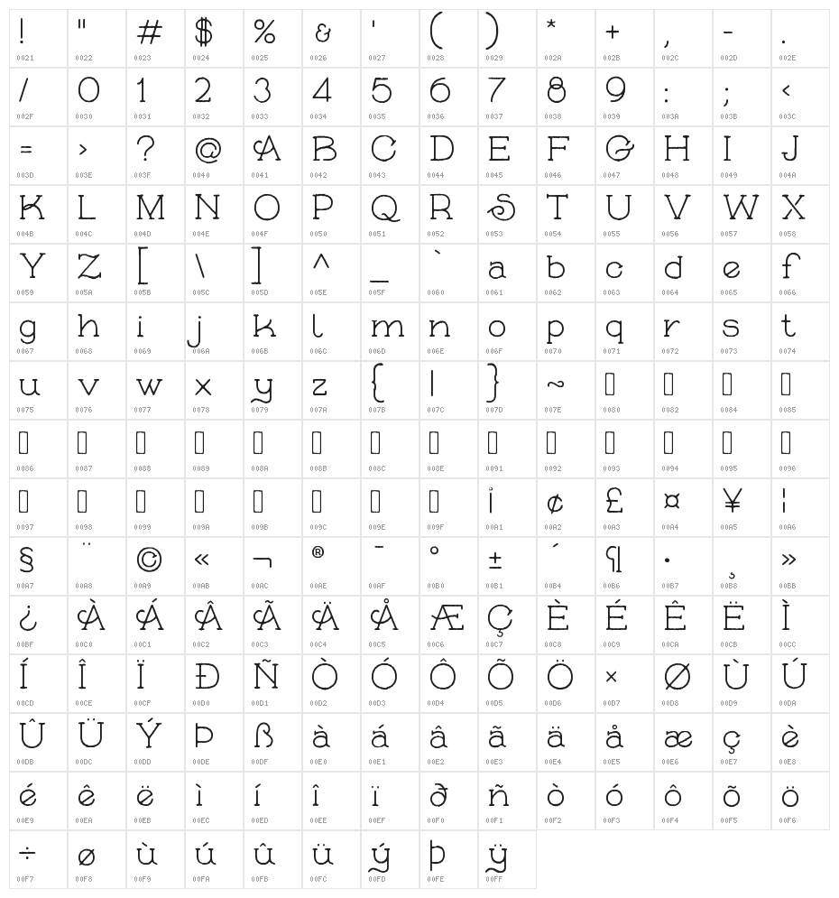 Skybird Rough Character Map