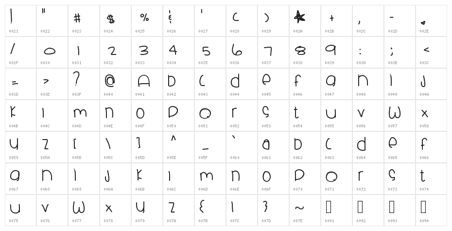 SkyblueClues Character Map