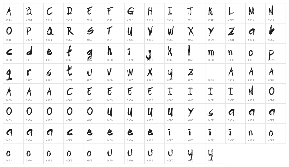 Skydome Glory - Demo Character Map