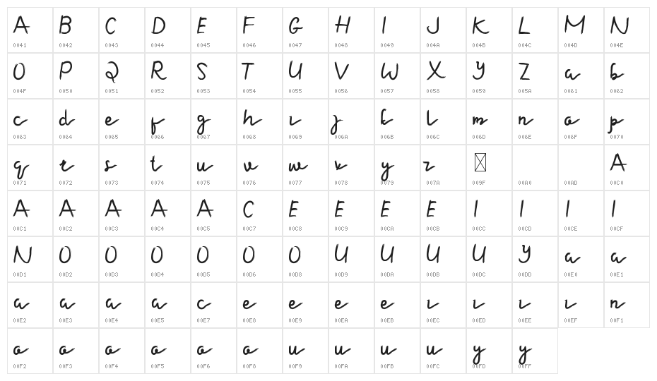 Skye Bennetta Demo Character Map