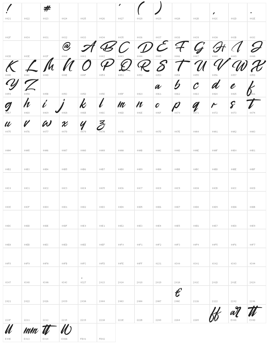 Skyfall Character Map