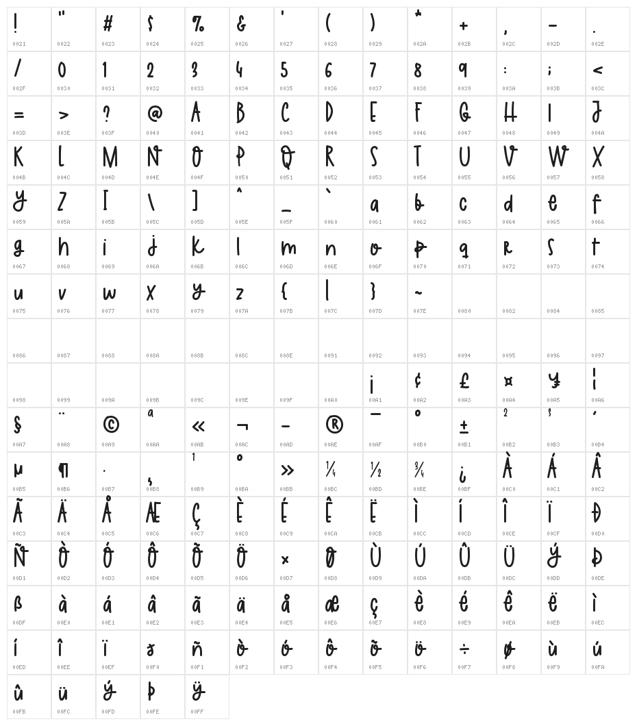 Skyhigh Character Map