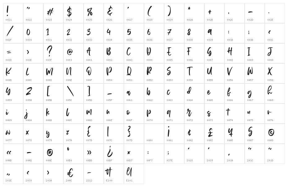 Skylake Character Map