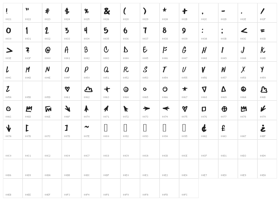Skylarking Character Map