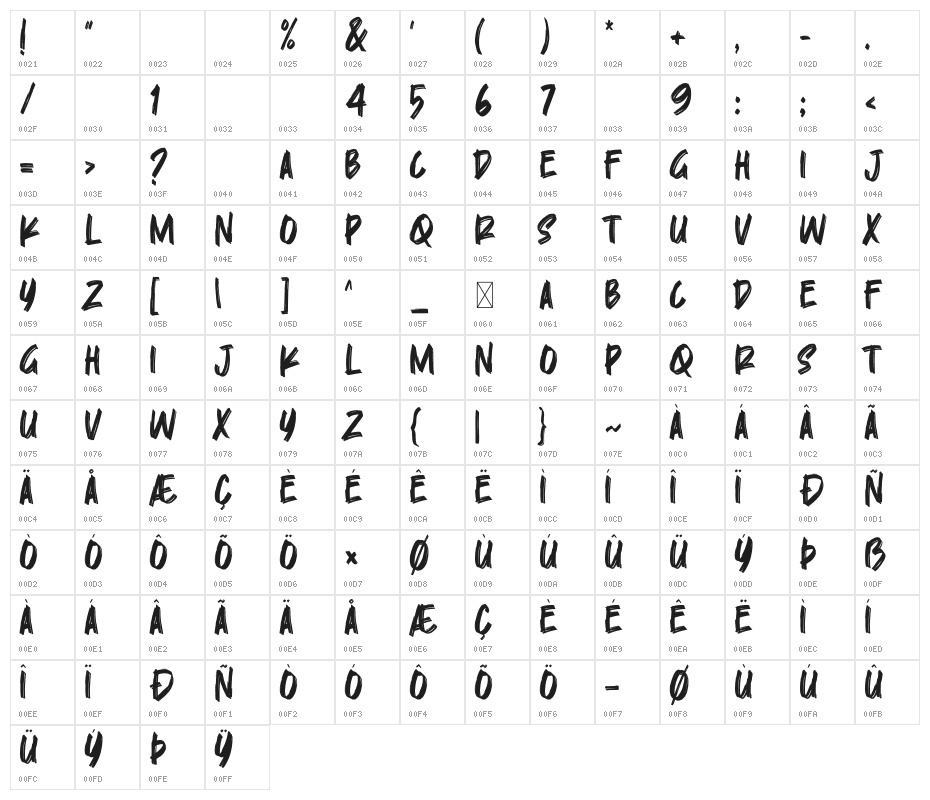 Skylarr Scott Character Map