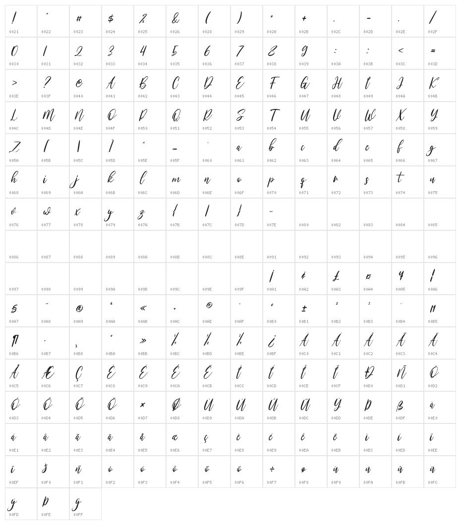 Skylounge Character Map