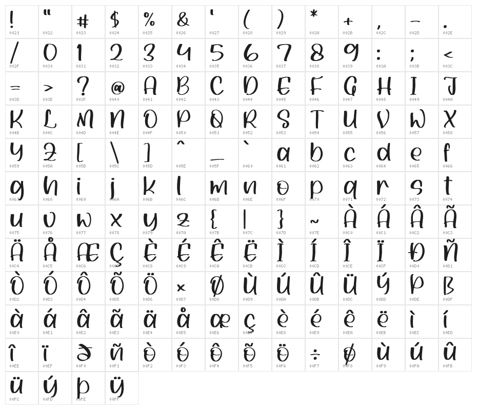 Skymate Character Map