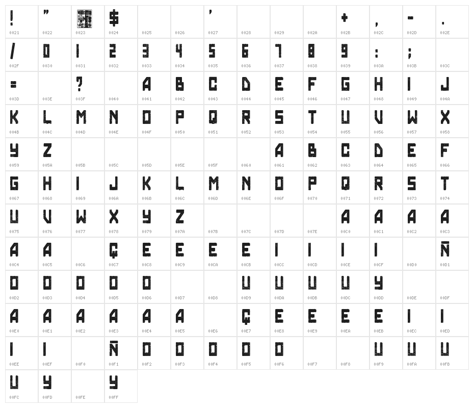 Skynet College Character Map