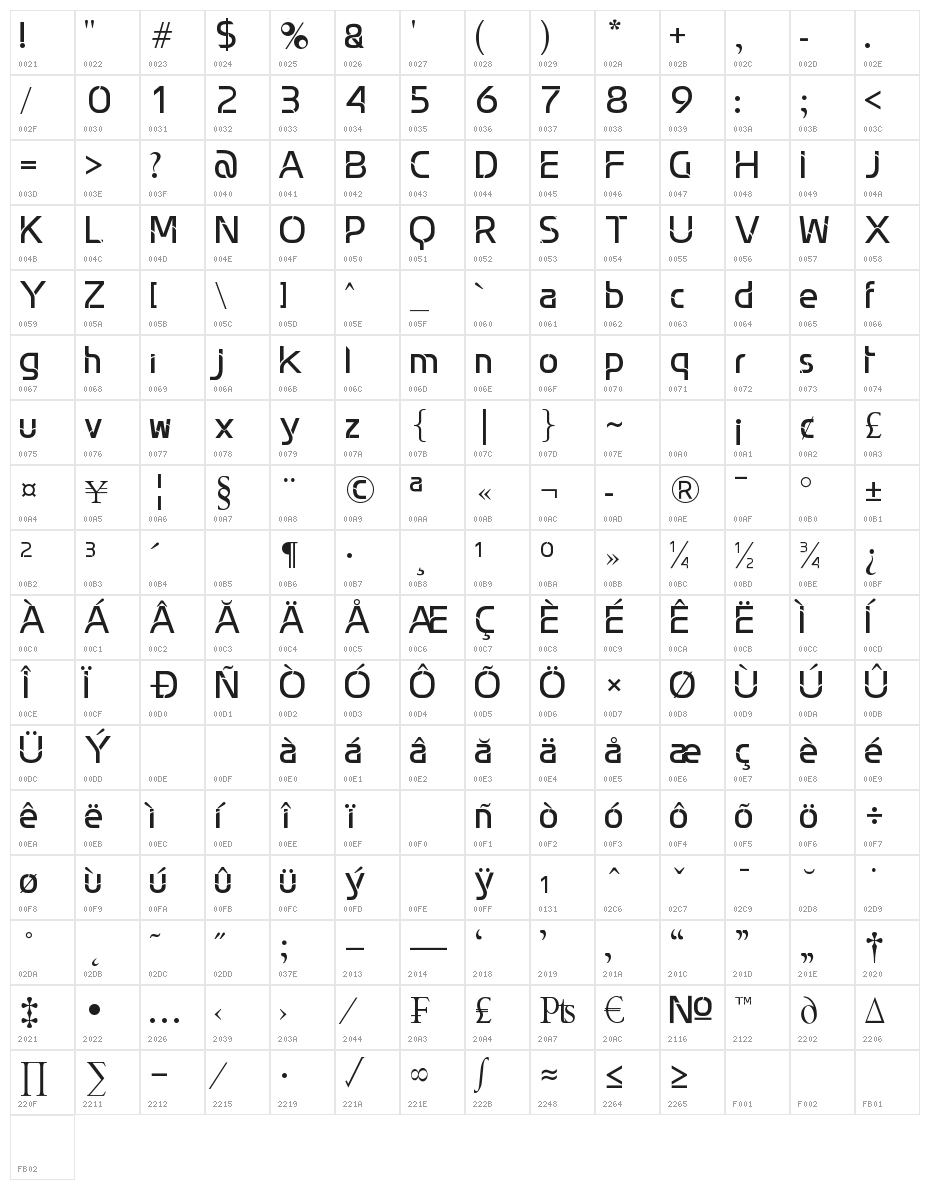 Skynet.Enterprise Character Map
