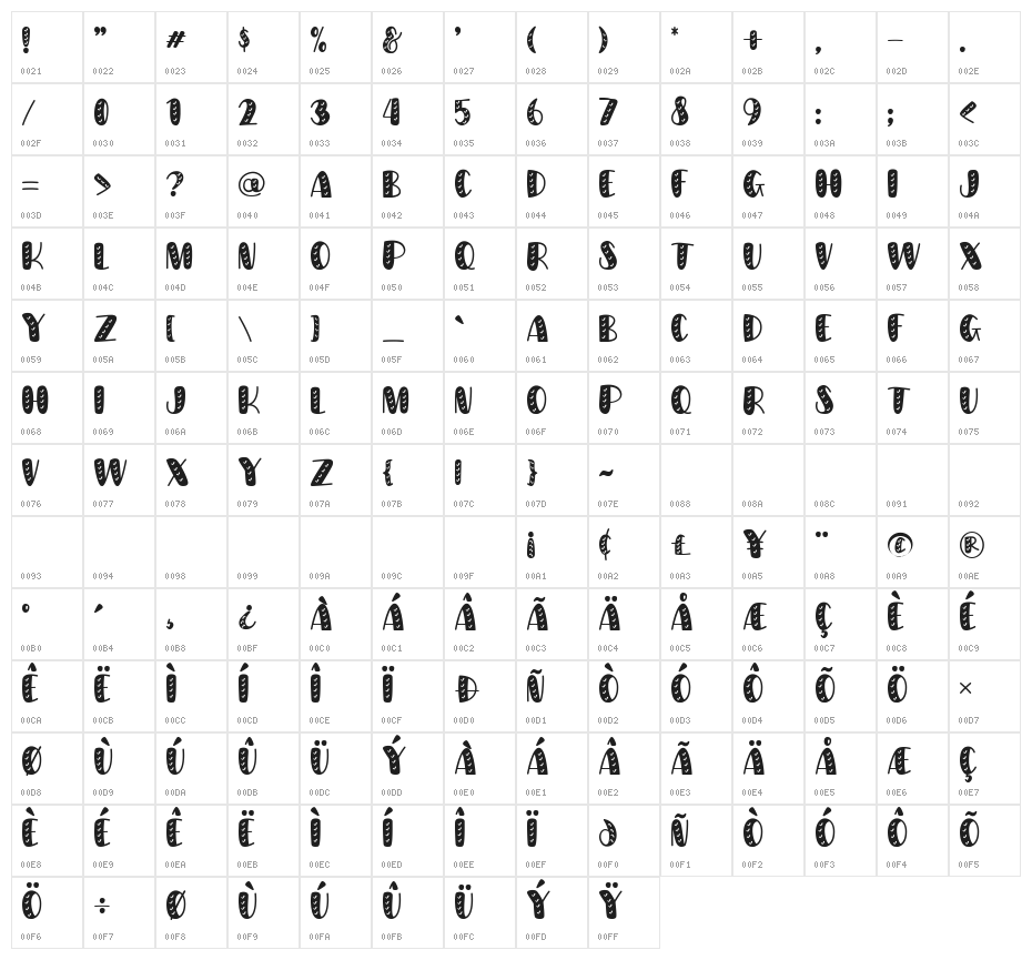 Skypea in Love Character Map