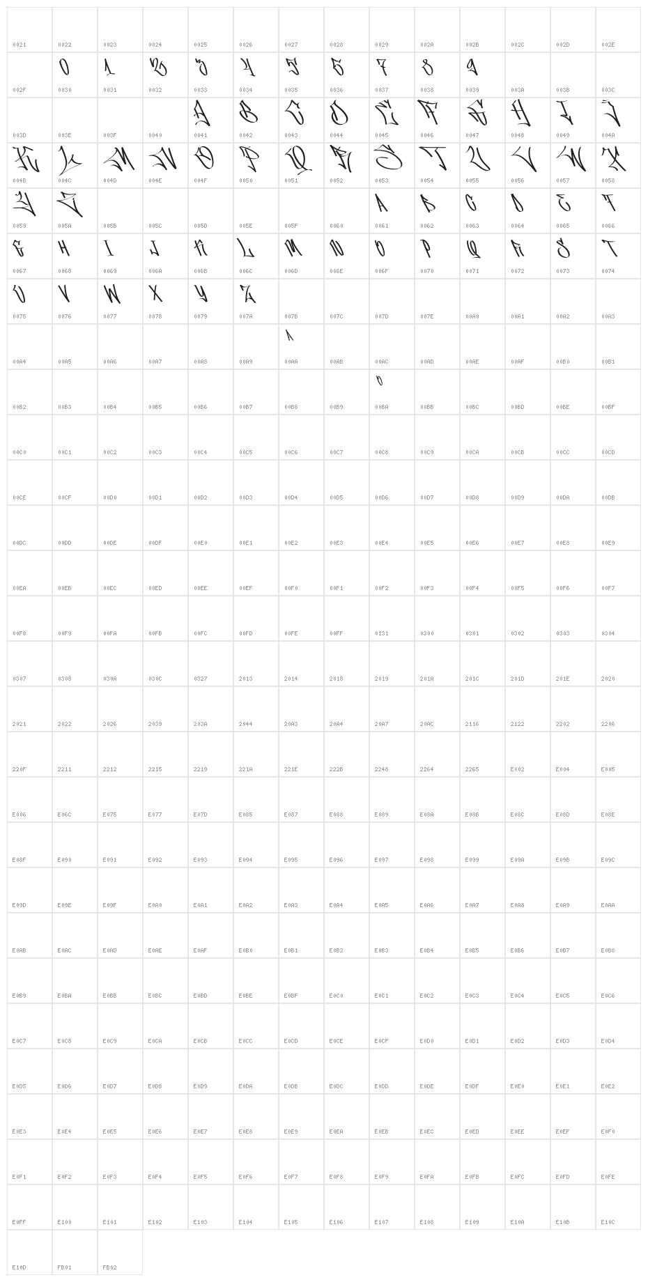Skypilot Character Map