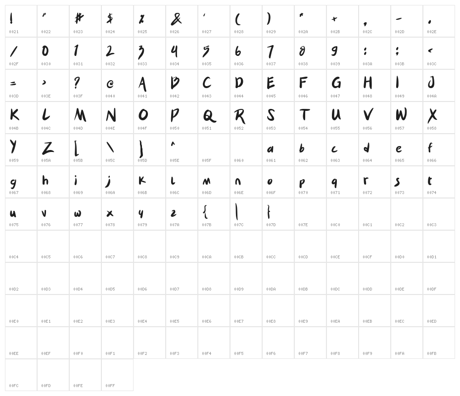 Skytark Character Map
