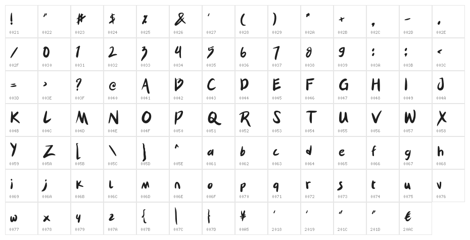 Skytark Character Map