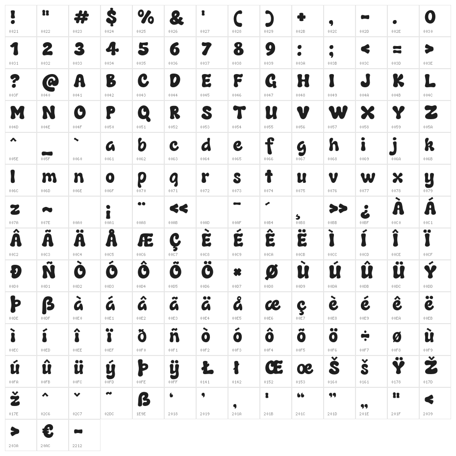 Skytone Character Map