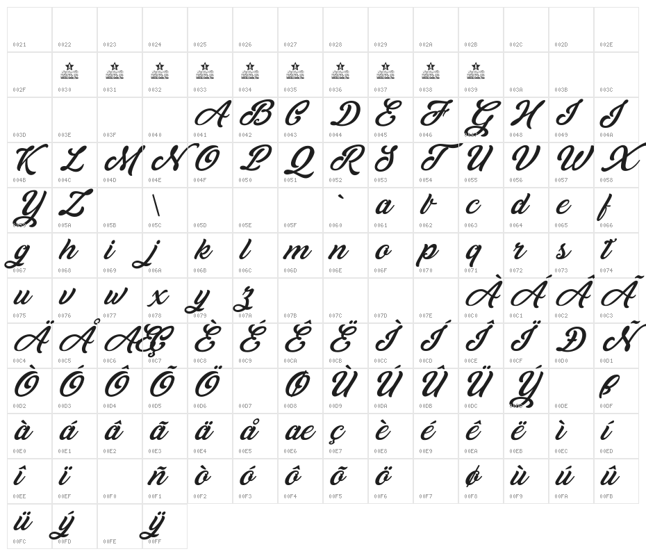 Skywalker Personal Use  Character Map
