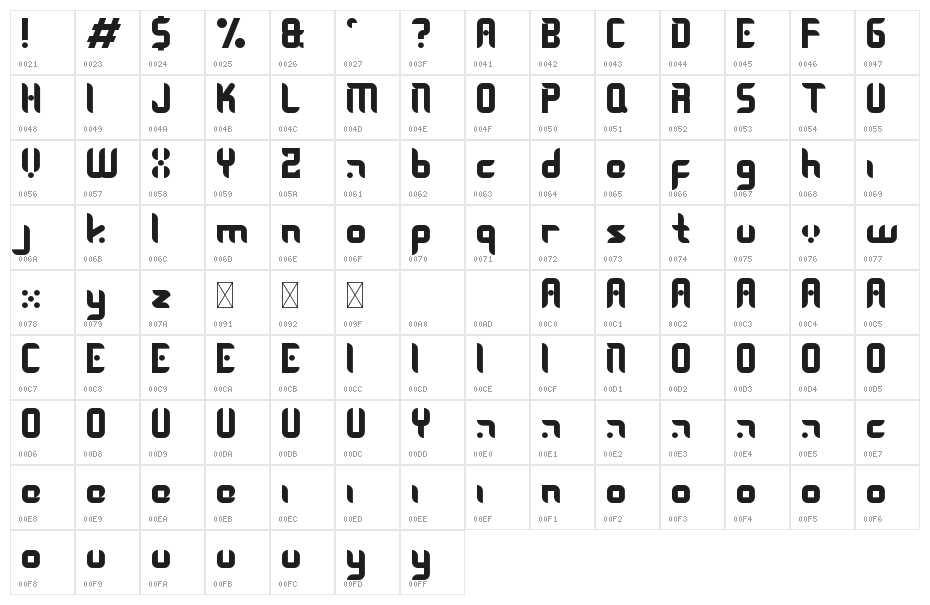 Skywalker Character Map