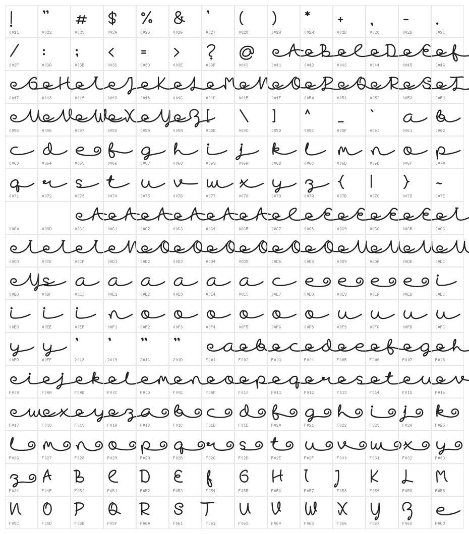 Skywave Free Character Map