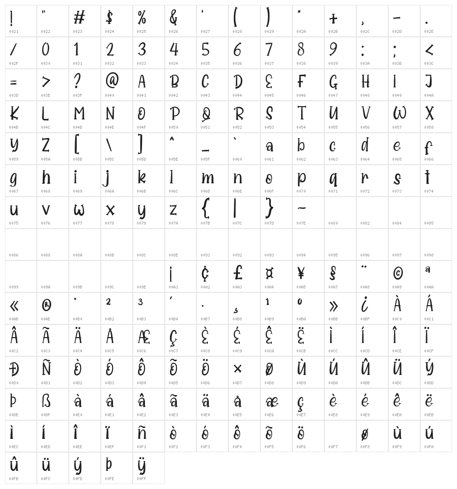 Skyzone Regular Character Map