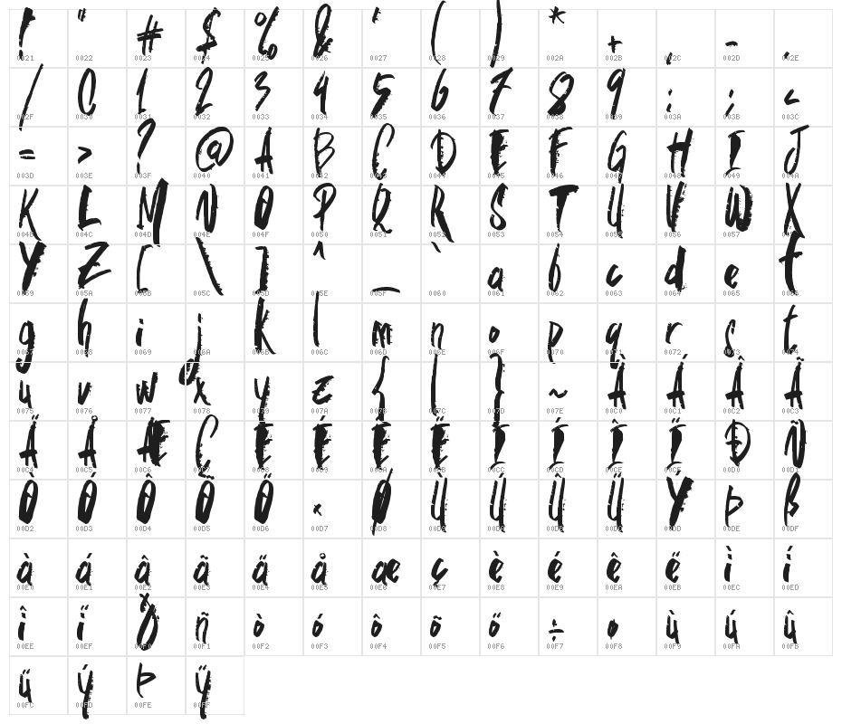 skate fall Character Map