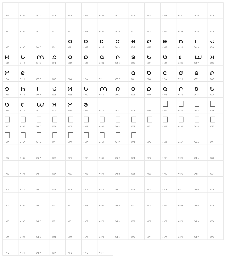 skateboard Character Map