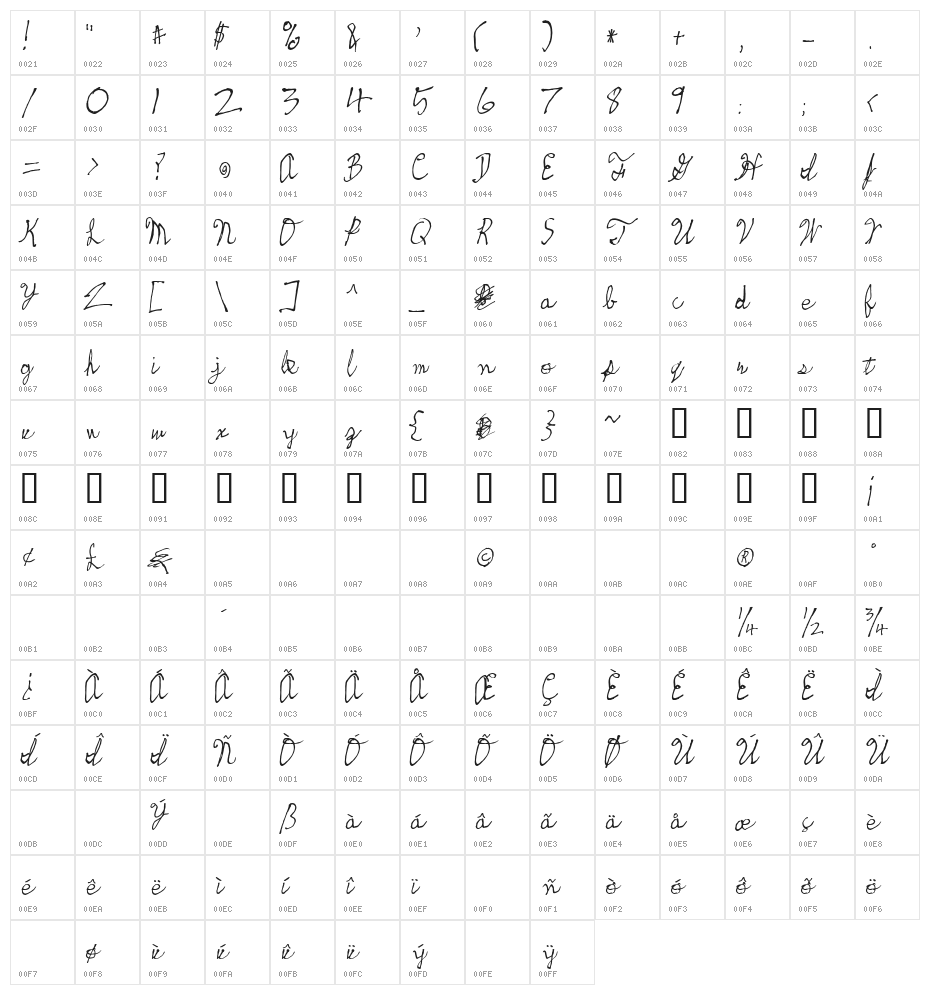 skeetch Character Map