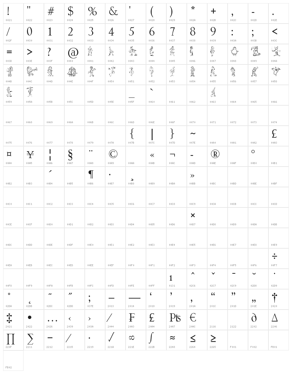 sketchcore Character Map