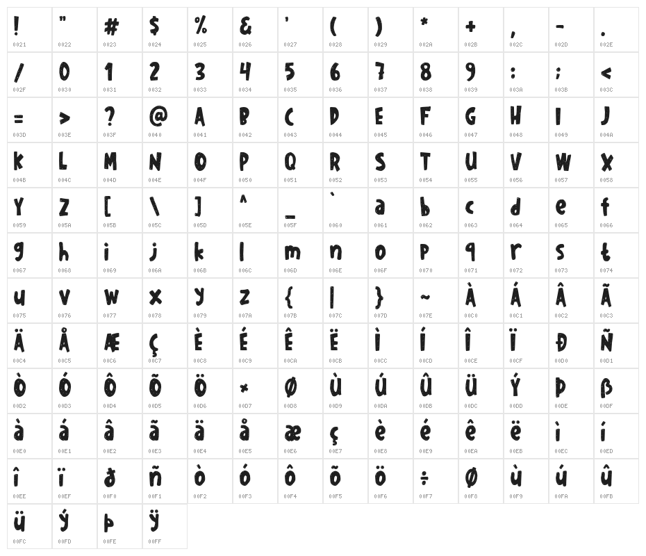 sketchyinsnow Character Map
