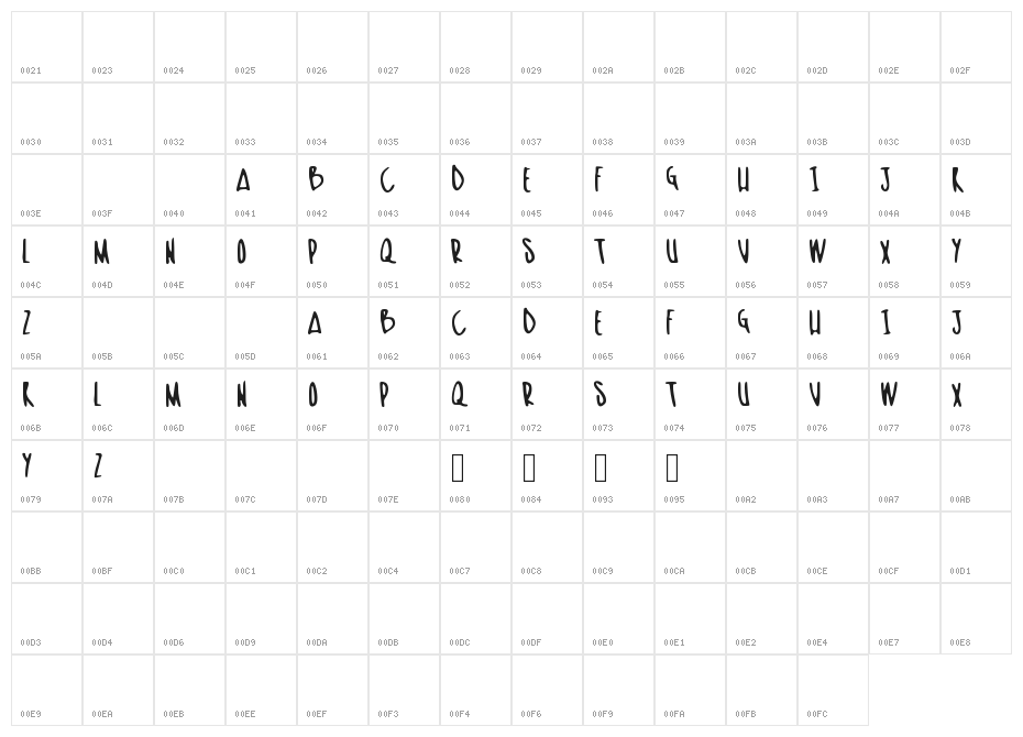 skinish Character Map