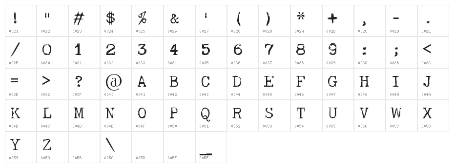 skullTypeWr00 Character Map