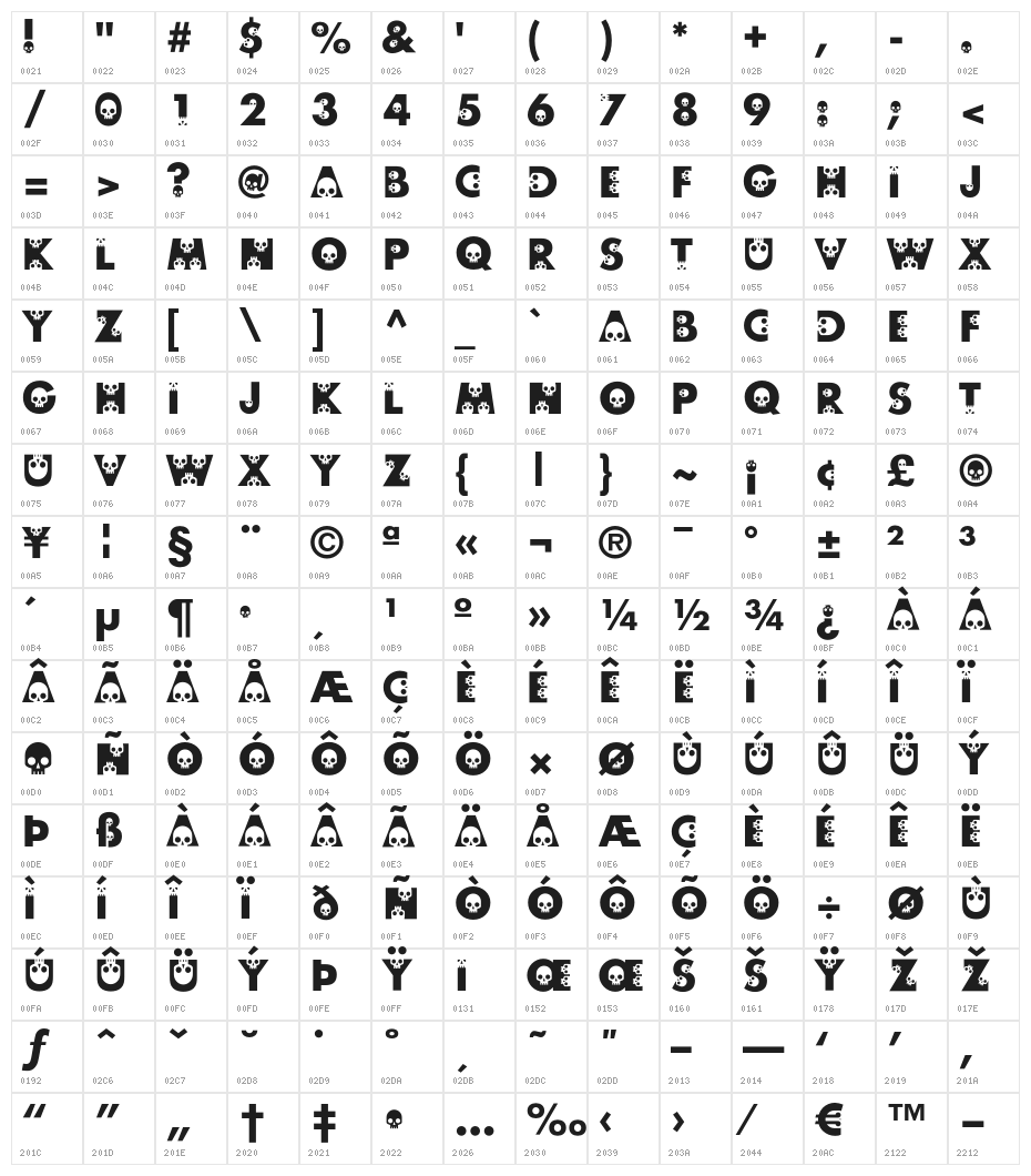 skullphabet Character Map