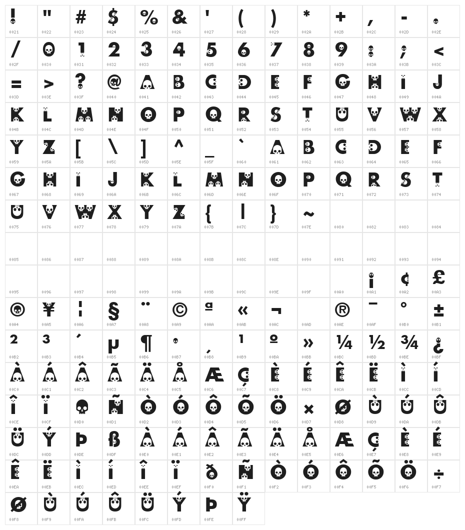 skullphabet Character Map
