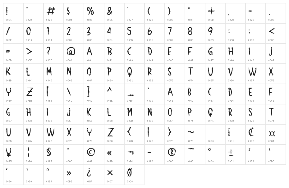 SLAMP OF ANKORS Character Map
