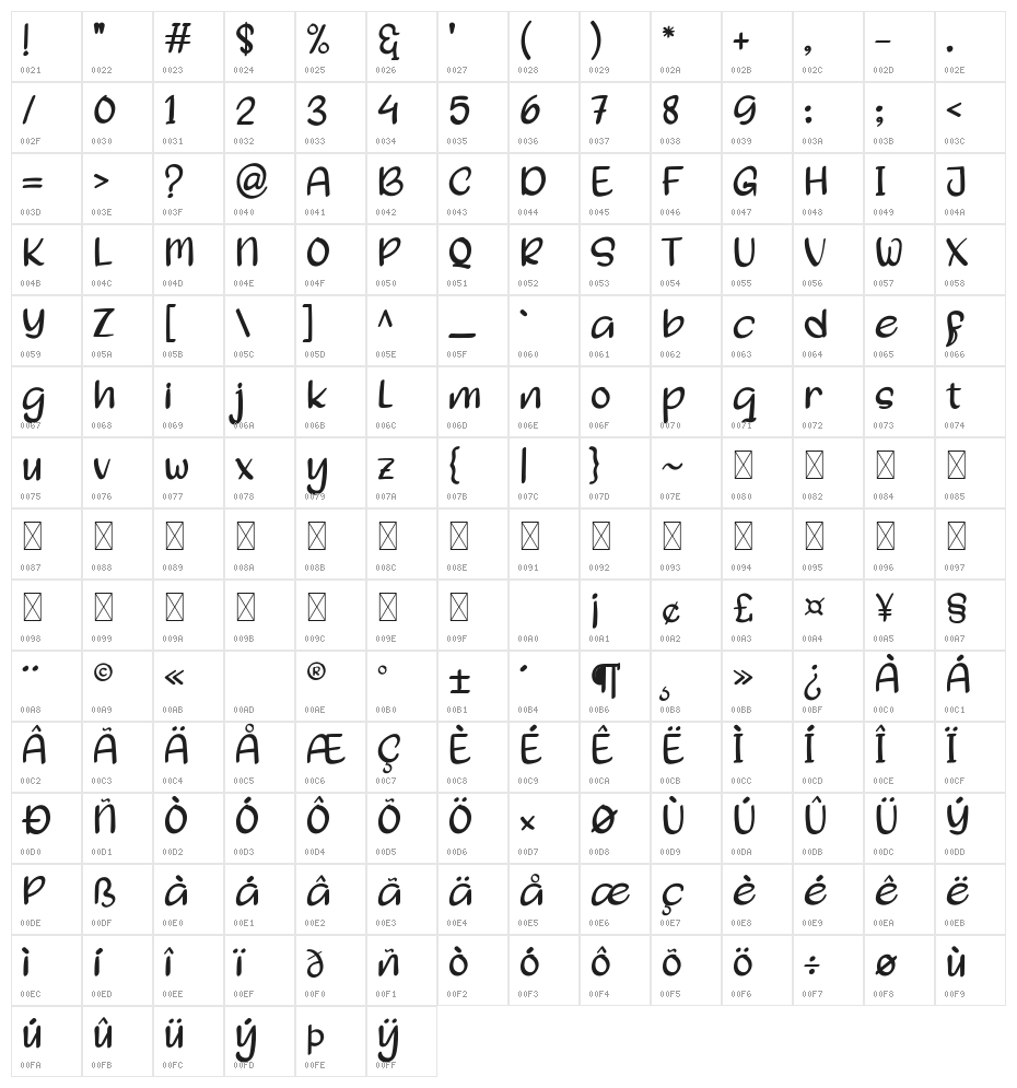 SLARAS Character Map