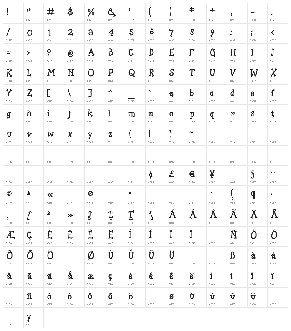 SlabSerifWrittenBold Character Map