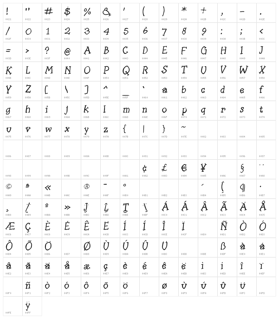 SlabSerifWrittenItalic Character Map