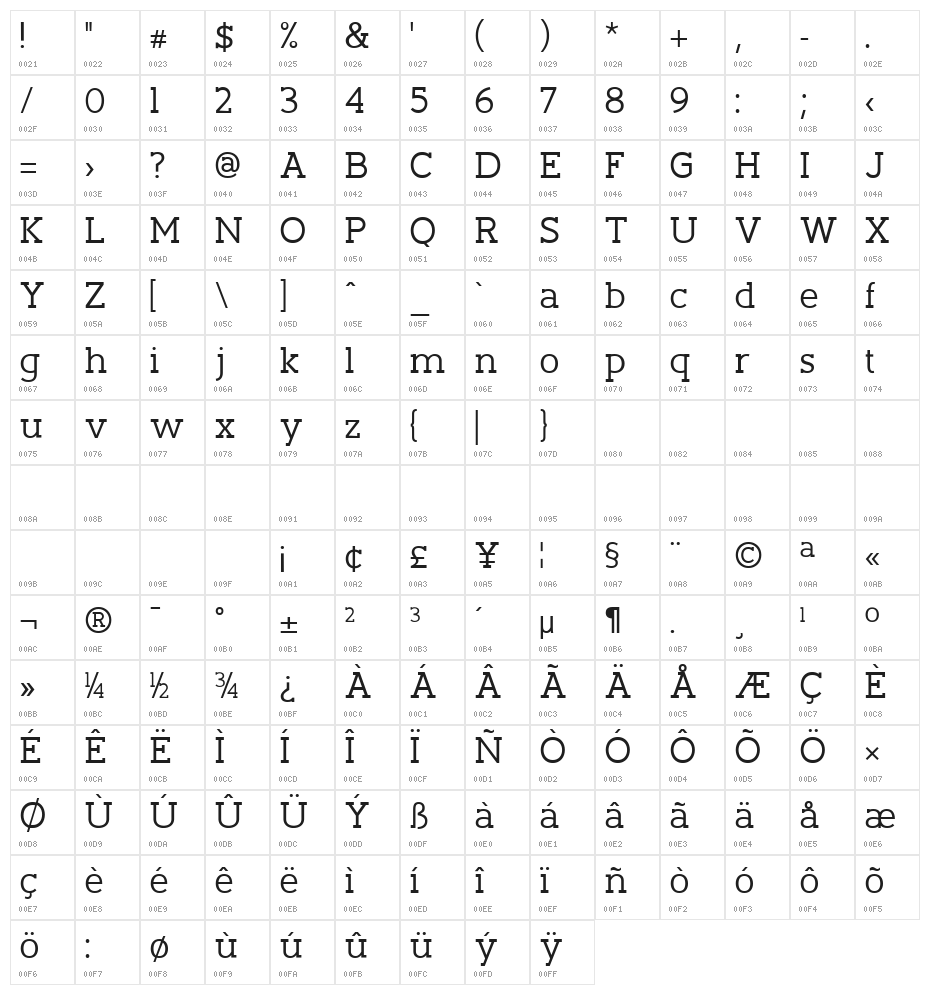 Slaberlin Character Map