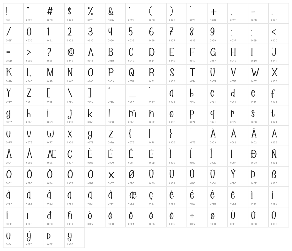 Slabie Peppe Kaem Character Map