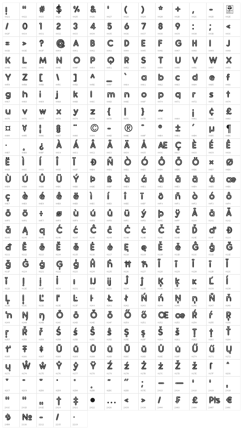 Slabten Demo Character Map
