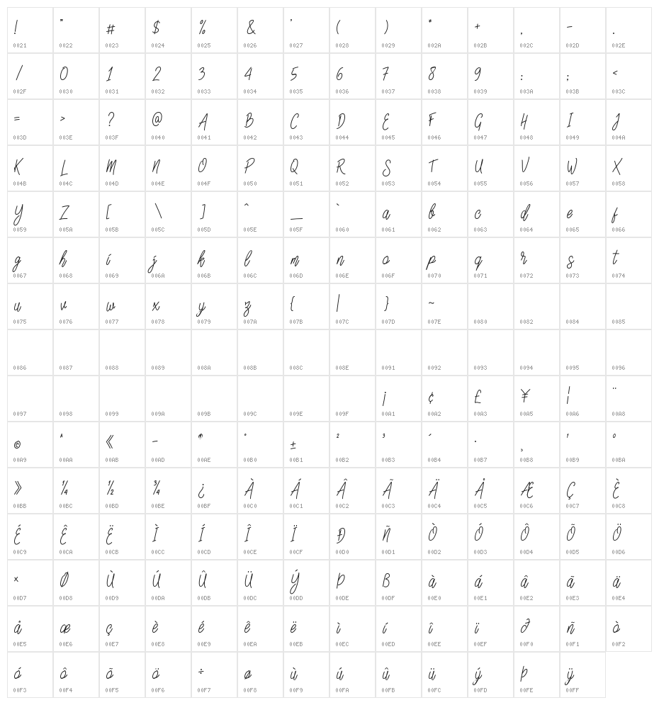 Slainte Script Demo Character Map