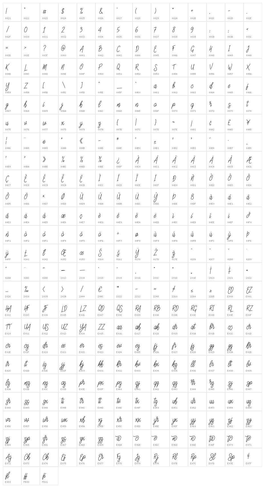 SlainteScriptDemo Character Map