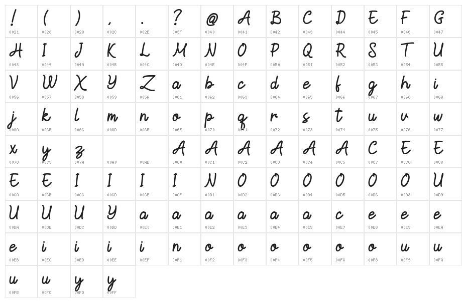 SlaitMonolineDEMO Character Map