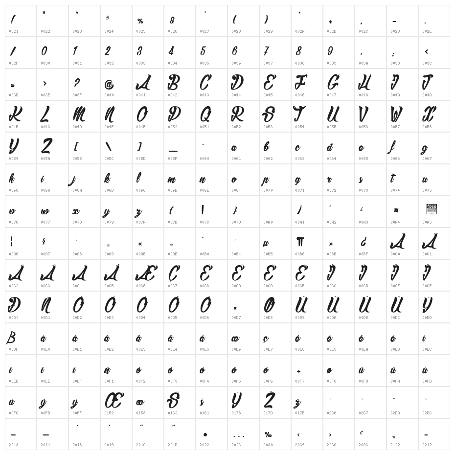 Slamer_PersonalUseOnly Character Map