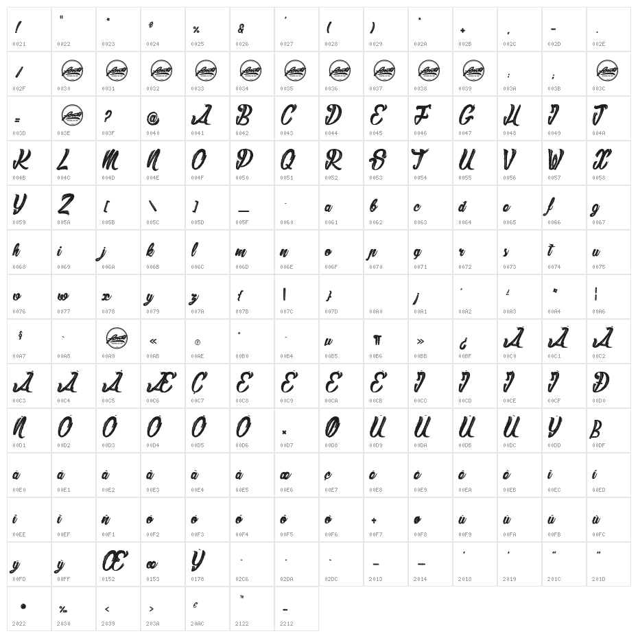 Slamers_PersonalUseOnly Character Map